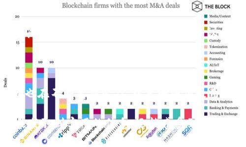    如何使用Tokenim手机钱包进行数字资产管理  / 

 guanjianci  Tokenim, 手机钱包, 数字资产管理, 区块链  /guanjianci 

 一、什么是Tokenim手机钱包 

 在这个数字化迅速发展的时代，手机钱包作为一种新兴的金融工具，逐渐走进了我们的生活。Tokenim手机钱包正是其中的一员，它以安全、便捷、低成本等优势吸引了大量用户。Tokenim不仅支持多种数字货币的存储和交易，还因为其友好的用户界面和强大的功能而备受推崇。 

 二、Tokenim的特点 

 Tokenim手机钱包具有多个显著的特点，首先是它的安全性。在使用Tokenim钱包时，用户可以确保自己的资产得到加密保护，系统还会定期更新以防止安全漏洞。此外，Tokenim还提供了双重身份验证机制，让用户在进行交易时更加安心。

 其次是便捷性，Tokenim钱包的界面设计十分直观，用户即使是初学者也能很快上手。通过简单的步骤，用户可以方便地进行转账、收款，甚至购买商品。无论是在线购物还是转账给朋友，Tokenim都能以快速的速度完成。

 三、如何下载和安装Tokenim钱包 

 首先，用户需要在手机应用商店（如App Store或Google Play）中搜索“Tokenim”，找到官方版本并点击下载。下载完成后，用户需要按照提示安装应用。这一过程可能需要几分钟时间，期间请耐心等待。

 安装完成后，打开Tokenim钱包应用，用户将被引导设置自己的账户。这个过程包括创建钱包地址、设置密码以及选择是否启用双重身份验证。建议用户在设置密码时，选择复杂且难以破解的组合。

 四、创建钱包账户的步骤详解 

 创建账户是使用Tokenim钱包的基础，下面将详细介绍这一过程。首先，用户打开应用程序，点击“创建新钱包”按钮。接下来，系统会提示用户保存恢复助记词，这是用户重新访问钱包的唯一凭证。因此，务必将其保存在安全的地方。

 在输入助记词配对后，用户需要设置一个强密码。这不仅仅是为了保护用户自身资产的安全，也是为了防止他人试图篡改资金。密码设置好后，用户可以进行身份验证，完成创建账户的所有步骤。 

 五、存入和取出数字资产的方法 

 使用Tokenim进行资金管理，用户可以轻松存入和取出数字资产。对于存入资金，用户需要找到“充值”选项。通过扫描二维码或输入地址，用户即可将资金转入自己的Tokenim钱包。而对于取出资金，用户需要先确保钱包中有足够的余额，而后输入对应的接收地址，确认交易即可。

 六、Tokenim钱包的交易功能 

 Tokenim提供了多种交易功能，包括但不限于投资、转账、购买商品等。用户可以通过钱包内的交易栏，快速找到心仪的数字财产进行投资。在购买商品时，用户只需选择相应的数字货币进行支付，系统将自动完成交易。 

 七、安全性与用户保护 

 Tokenim非常注重用户的安全，钱包内的所有资金均采用先进的加密技术进行保护。同时，用户也需提高自身的安全意识，定期更新密码，并谨慎对待来历不明的链接或广告。 

 八、真实场景中的Tokenim使用案例 

 比如，某个阳光明媚的周末，张先生决定和朋友们一起聚会。计划中，他想为大家准备一些饮品，于是他用Tokenim手机钱包在一家支持数字货币支付的酒吧中进行购物。阳光洒在酒吧温暖的木桌上，他轻松地扫描二维码，输入了一些必要信息后，便完成了支付。这样的便利，让聚会变得更加轻松欢快。

 九、后续服务与用户反馈 

 Tokenim还提供了售后支持及反馈渠道，用户在遇到问题时可以随时联系客服，及时解决使用中的各种困扰。此外，用户也可以通过反馈功能将自己的使用体验及建议告诉Tokenim团队，帮助他们不断产品。 

 十、总结与未来展望 

 Tokenim手机钱包凭借其安全性和便捷性，正在改变人们对数字资产管理的传统观念。未来，随着区块链技术的不断发展，Tokenim也在不断更新迭代，以更好地满足用户的需求。在这条数字货币的道路上，Tokenim将成为用户重要的伙伴。

通过这样的内容结构，以及细腻的场景描述和情感化表达，Tokenim手机钱包的使用体验将变得更加生动真实。用户在阅读中不仅能获取到实用的信息，还能感受到使用过程中的乐趣与便捷。