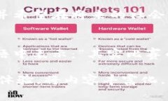 baioti小米加密货币算法大赛：探索2023年区块链技