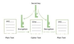   美国加密货币禁令背后的真相与未来展望 /