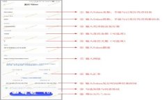 : 全面解析 Tokenim 子钱包：安全、使用与优势