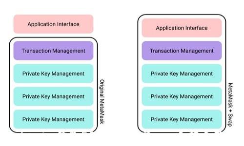   
全面解析Tokenim钱包DOT质押方法 - 手把手教您如何投资