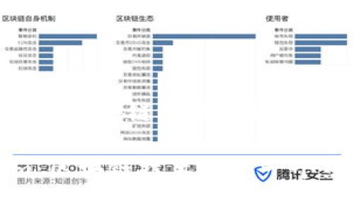 Tokenim与区块链的关系解析

Tokenim：区块链技术的下一个热门应用