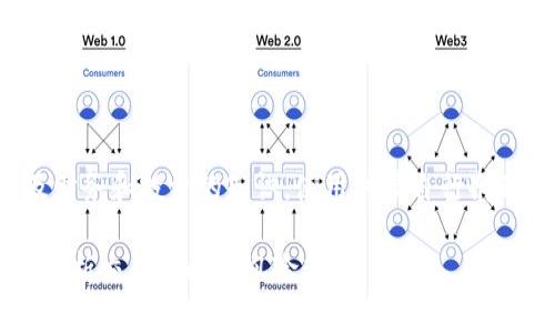 注意：以下内容包括可能涉及财务和投资的知识，使用时请自行斟酌，并在必要时咨询专业人士。

加密货币如何加杠杆? 深入解析交易策略和风险管理