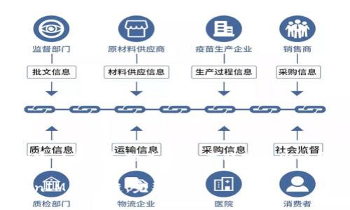 为了帮助你创建一个的和相关内容，我将按照你的要求逐步进行。

如何连接TokenIM与OK链：完整指南