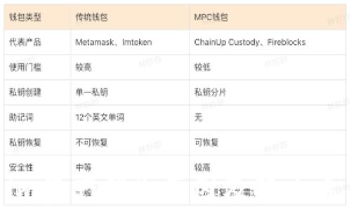 
Tokenim资产消失原因及解决方案解析