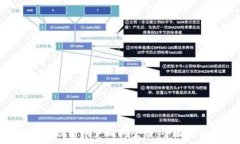   Tokenim如何实现多账户同时登录：全面解析与操