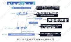 由于我无法实时访问互联网，我无法提供 Tokeni