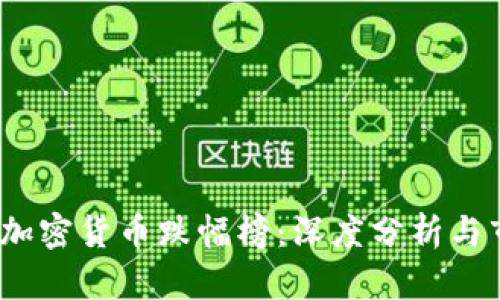 2023年加密货币跌幅榜：深度分析与市场趋势