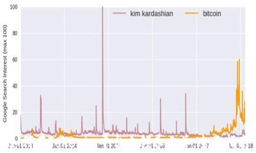 
如何在Tokenim平台上领养元兽：全面指南
