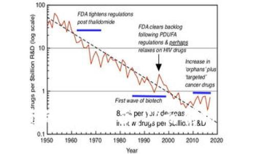 加密货币融资的全面指南：从初创项目到成熟企业