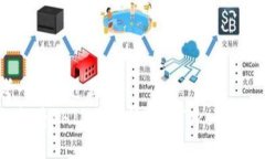 思考一个接近且的    如何将SHIB代币转移到Token