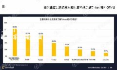 Tokenim是一个与加密货币和区块链相关的平台或项