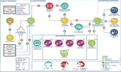 
投资加密货币的风险解析：如何在数字货币市场中保护自己的资产