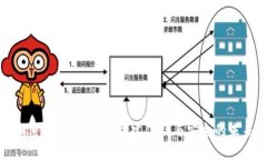 加密货币的信用：构建信任与安全的未来