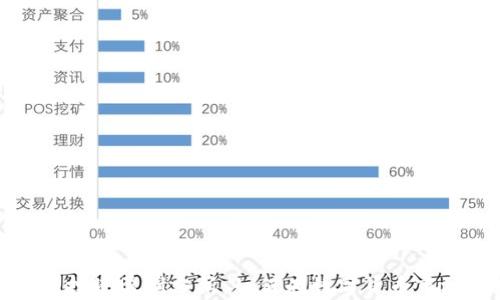 
加密货币投资盈利分析：如何在数字货币市场中获利